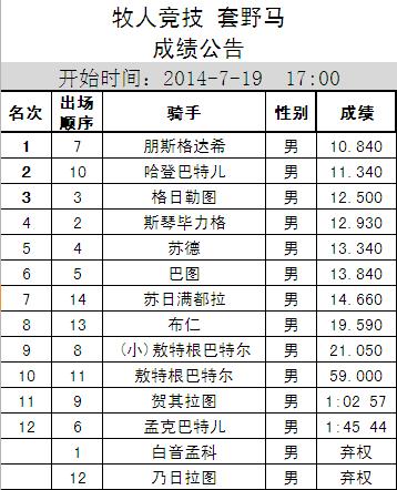 成绩表0719牧人竞技-套野马.JPG