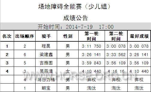 成绩表0719场地越野全能赛（少儿组）.JPG