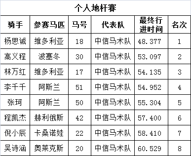 07个人地杆赛.png