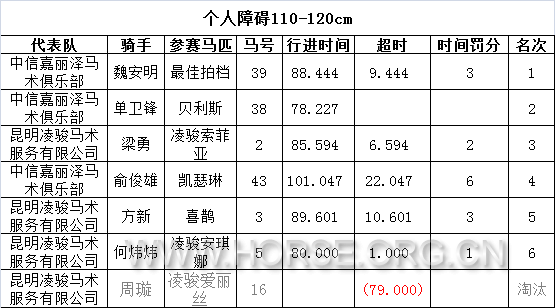 09个人障碍110-120.png