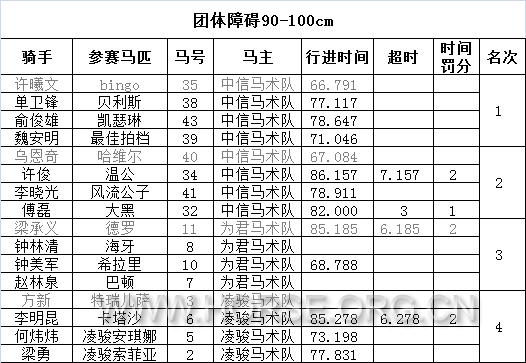 10团体障碍90-100.png