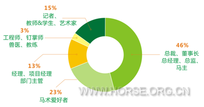 5-5-1我们的专业买家具有多么关键的决策影响力？.png