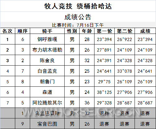 0716牧人竞技 绕桶拾哈达.jpg