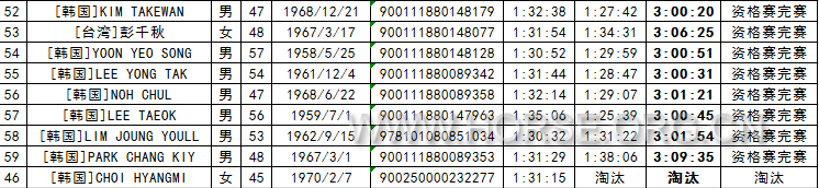 韩国耐力赛成绩.png