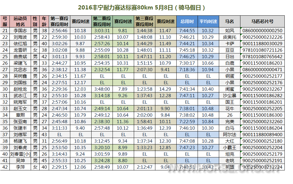 5月8日比赛成绩.png