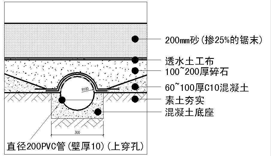 马场建筑（连载）