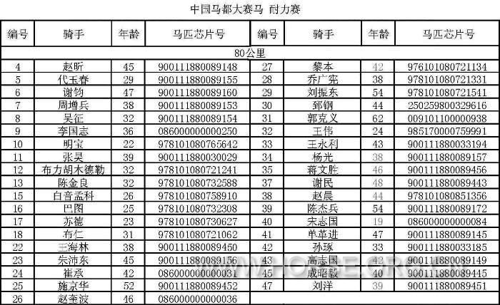 名单0726耐力赛80.jpg