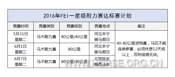 FEI一星级耐力赛达标赛计划.png