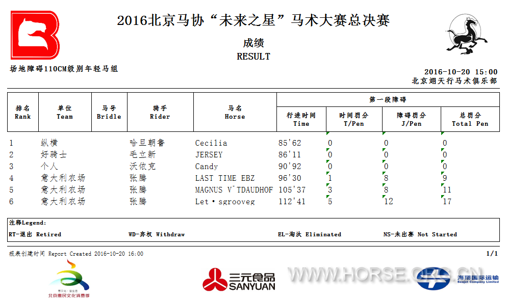 110排位赛成绩.png