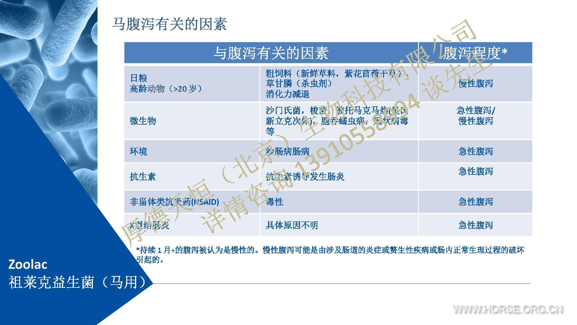 Zoolac公司产品介绍 2019 (中文)-马用-编辑素材 （公司水印电话版）_Page_07.jpg.jpg