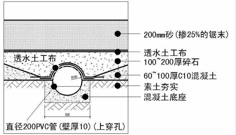 马场建筑（连载）