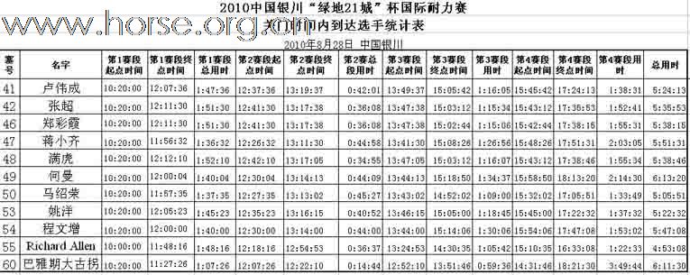 银川耐力赛成绩